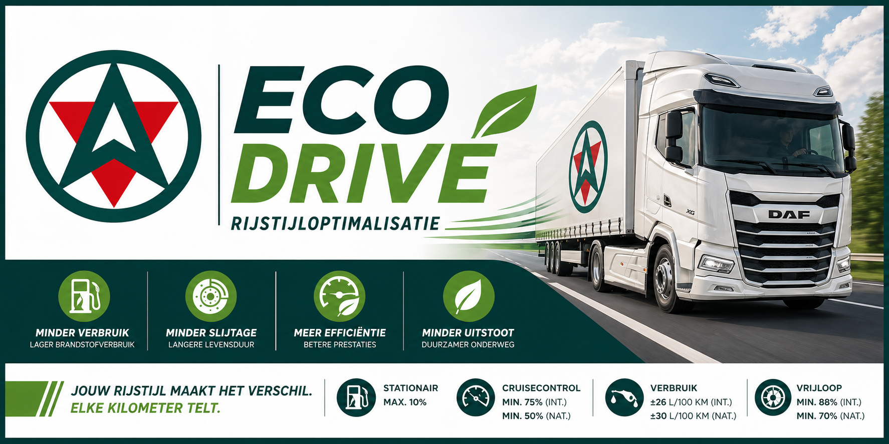 eco-drive